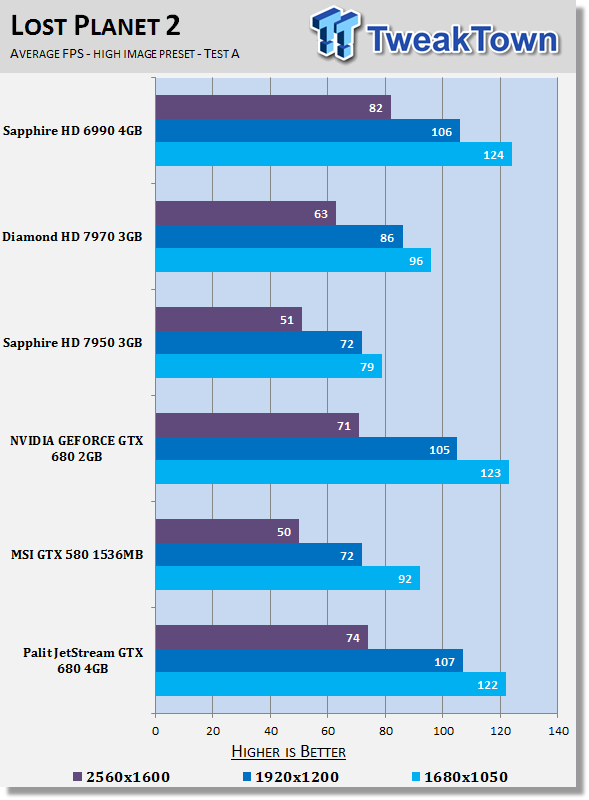 Тестирование Palit JetStream GeForce GTX 680 с 4ГБ памяти